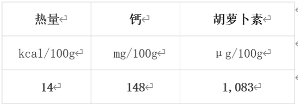 冬天值得吃的10種蔬果 很多人都錯過了！