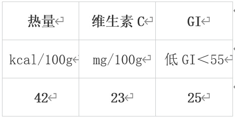 冬天值得吃的10種蔬果 很多人都錯過了！