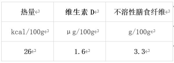 冬天值得吃的10種蔬果 很多人都錯過了！