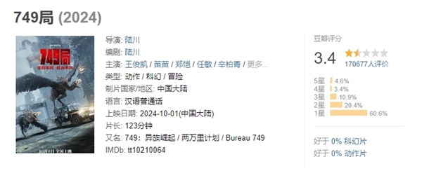 國產(chǎn)科幻冒險(xiǎn)電影《749局》今日網(wǎng)播：會(huì)員免費(fèi)看