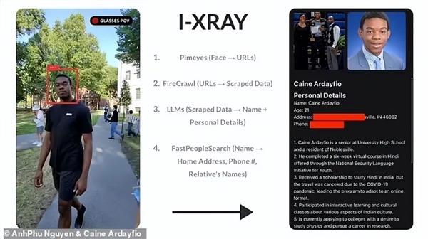 哈佛學生爆改智能眼鏡 看一眼就能人肉你：姓名住址一目了然
