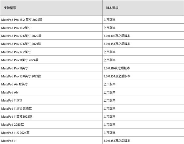 華為Mate 70系列首發適配原生鴻蒙“通信共享”：網絡/電話/信息共享給平板