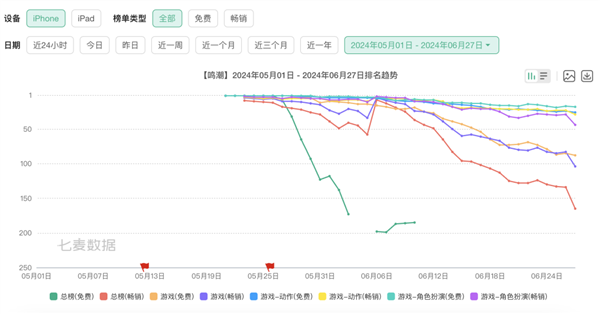 打贏復活賽的《鳴潮》 能在騰訊手下活多久