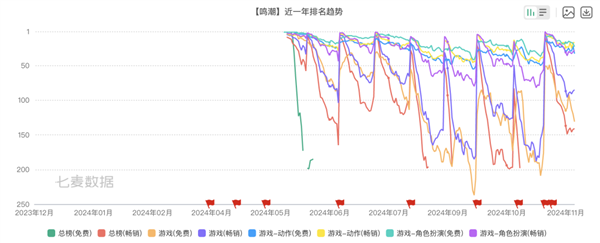 打贏復活賽的《鳴潮》 能在騰訊手下活多久