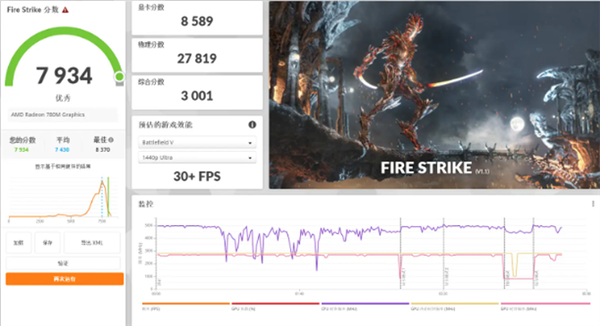 AMD R7大戰黑神話！吾空尋夢西游T1 Mini主機上手