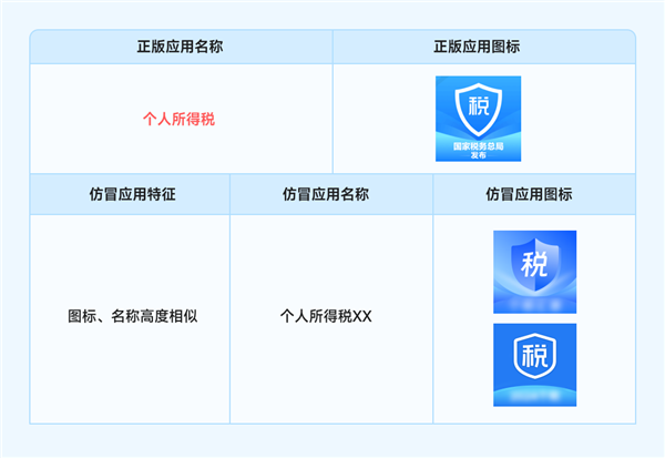 112款應(yīng)用仿冒個(gè)稅官方！小米提醒下載正確個(gè)人所得稅App