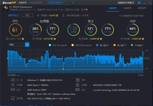 AMD R7大戰黑神話！吾空尋夢西游T1 Mini主機上手