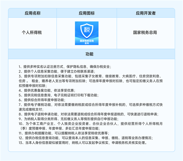 112款應(yīng)用仿冒個(gè)稅官方！小米提醒下載正確個(gè)人所得稅App