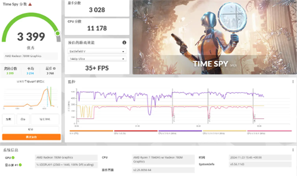 AMD R7大戰黑神話！吾空尋夢西游T1 Mini主機上手