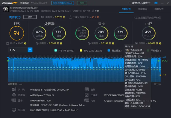 AMD R7大戰黑神話！吾空尋夢西游T1 Mini主機上手