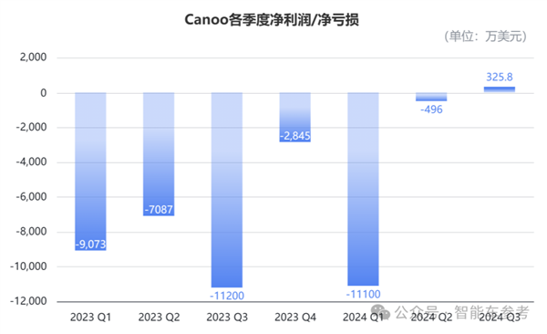 不是極越 又一造車新勢力閃崩：9位創始人全部跑路