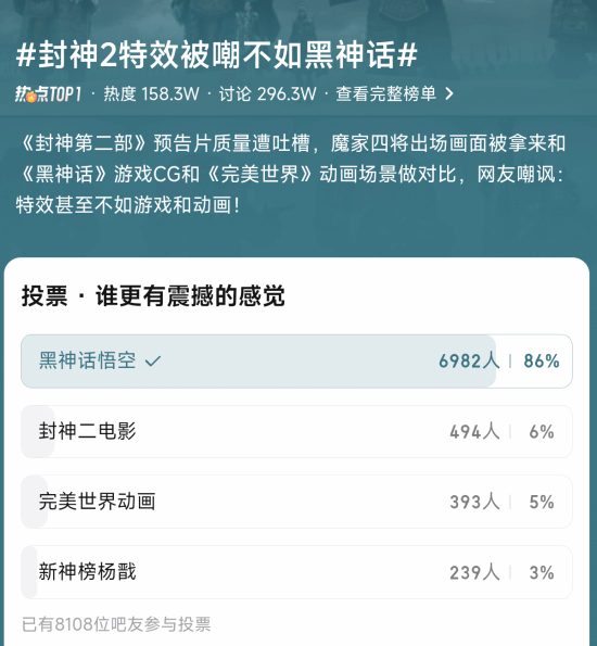 《封神第二部》特效被嘲不如《黑神話：悟空》！對比差距顯著