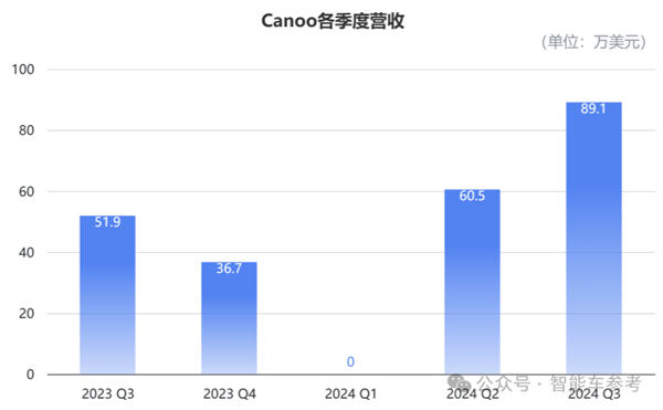 不是極越 又一造車新勢力閃崩：9位創始人全部跑路