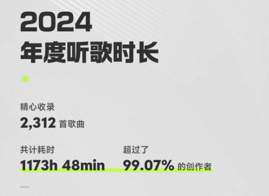 2024余額已不足10天 QQ音樂年度聽歌報告出爐