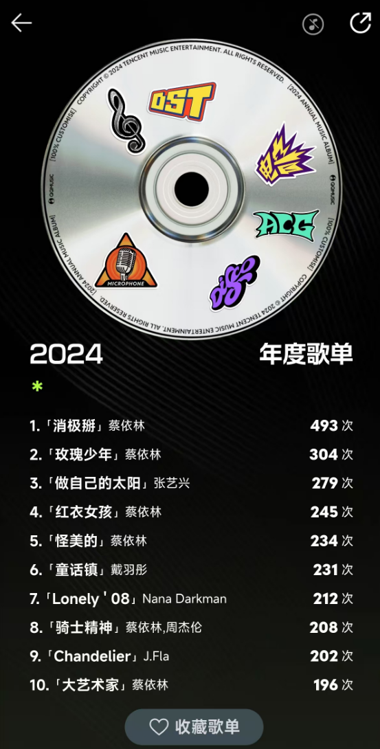 2024余額已不足10天 QQ音樂年度聽歌報告出爐