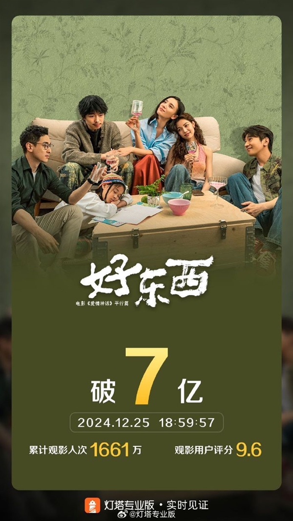 豆瓣2024評分最高華語電影！《好東西》票房突破7億