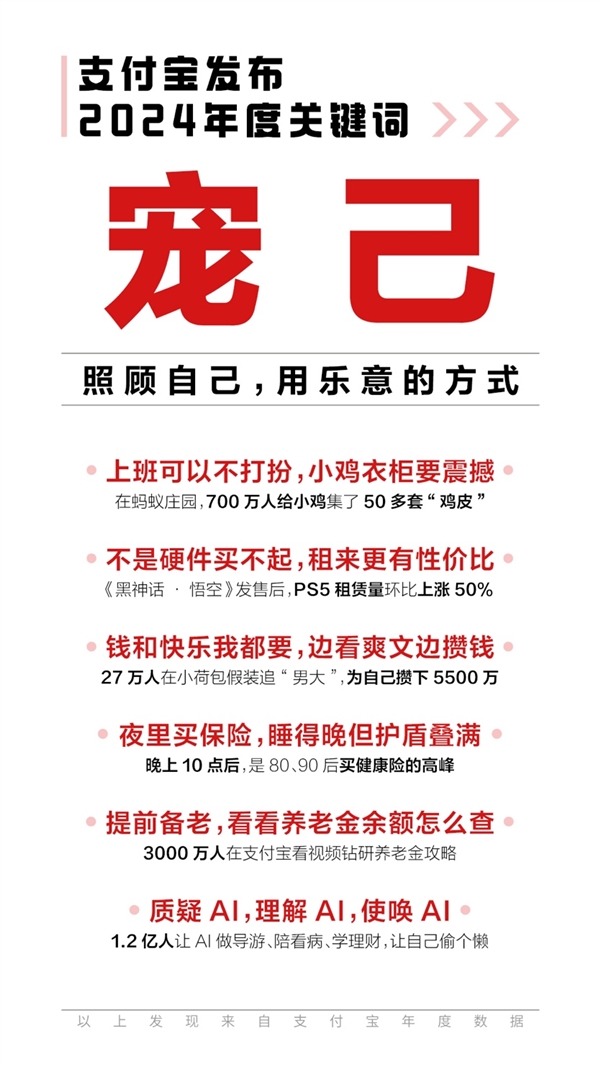 支付寶發布2024年度關鍵詞“寵己”：大批00后在余額寶平均每月攢錢20次