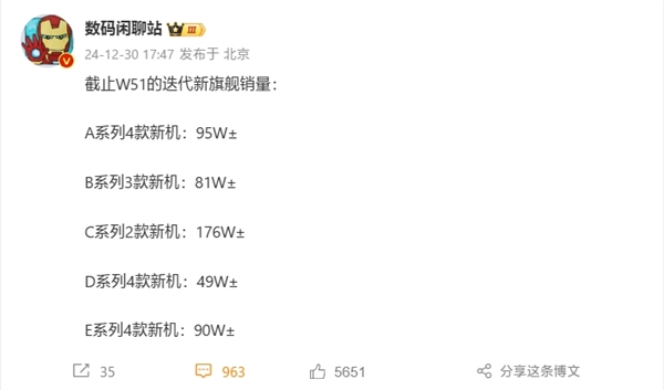 遙遙領先！小米15系列兩款機型銷量破176萬：遠超四家友商