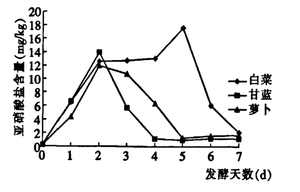 經常吃泡菜 身體會發生什么變化 真的致癌嗎
