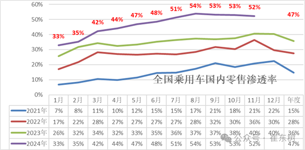 2025年中國(guó)將賣(mài)出1330萬(wàn)輛新能源汽車(chē) 滲透率57%創(chuàng)歷史新高