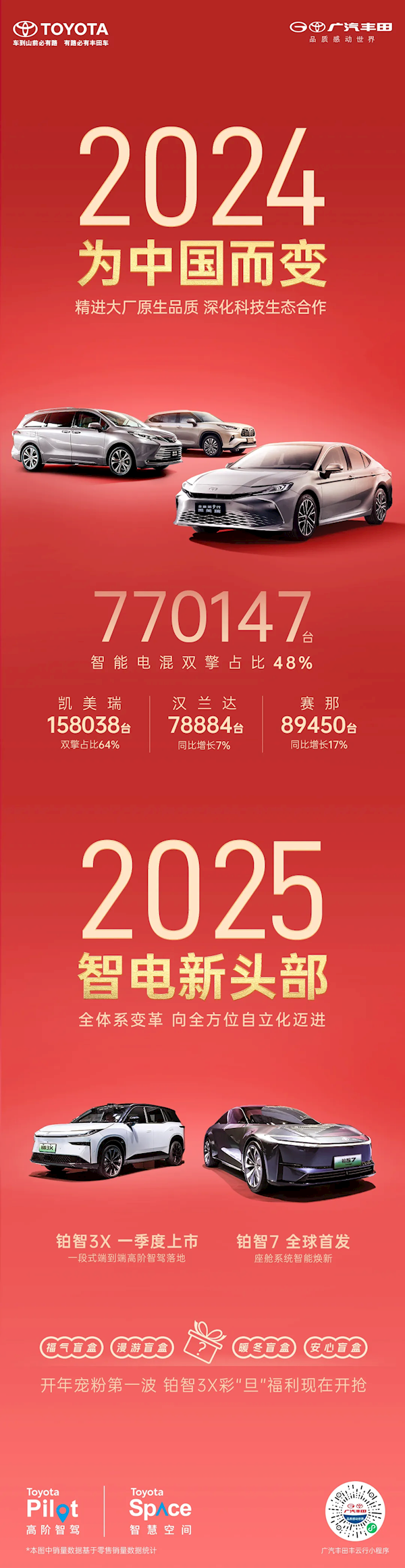 廣汽豐田2024年銷量下降近15% 2025年要進擊智電新頭部