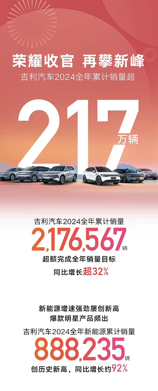 翼真、雷達(dá)并入吉利汽車：正式實(shí)現(xiàn)SUV、MPV、越野、皮卡全覆蓋