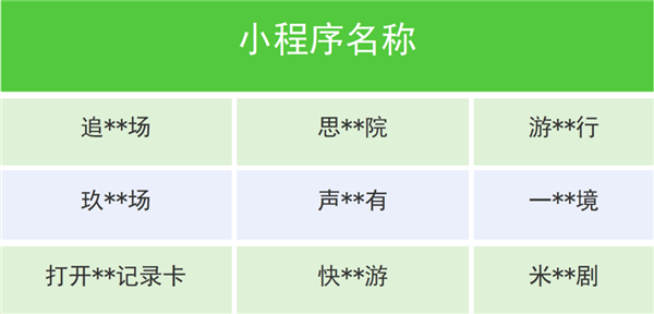 微信下架一批違規微短劇：劇名不堪入目