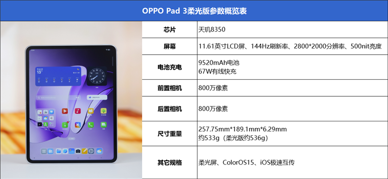 柔光護眼新標桿！OPPO Pad 3柔光版評測：辦公學習娛樂三合一神器