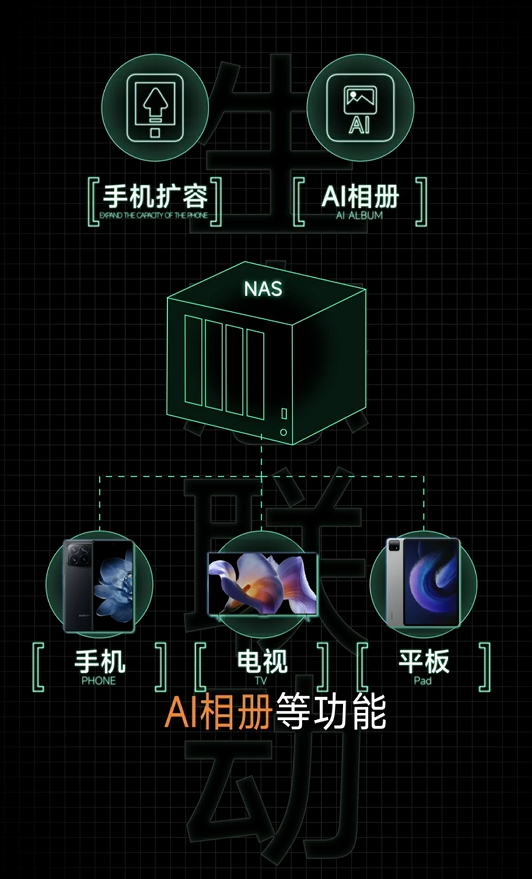 小米陳波宣布1月17日開直播：小米NAS新進展來了！