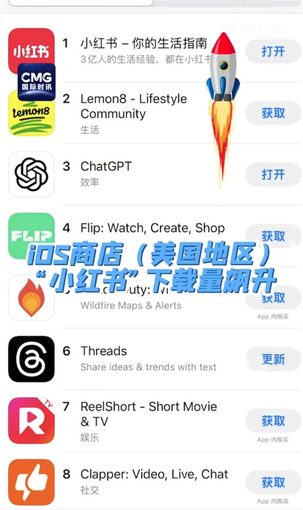TikTok難民擠爆小紅書的原因找到了！美國網友集體報復政府禁令 想認識真正的中國