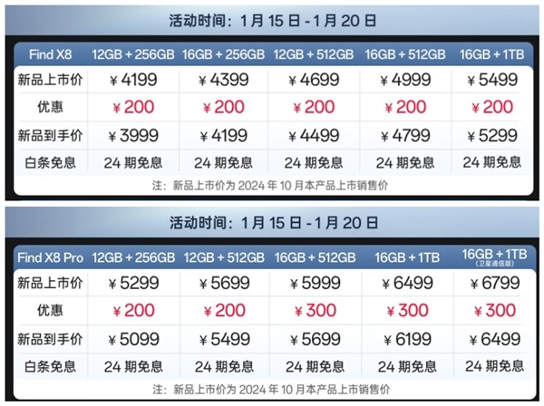 3999元 OPPO Find X8系列降價：可疊加國補 同檔香的天璣旗艦
