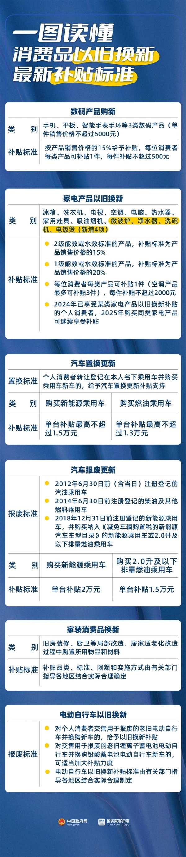 商務部：本周將陸續印發手機等數碼產品的購新補貼實施細則