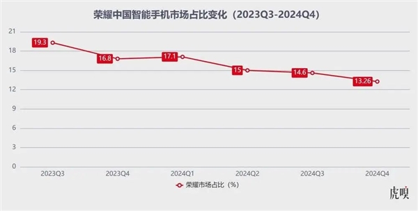 上市在即：榮耀進(jìn)入多事之秋