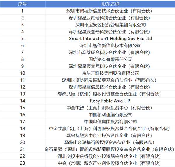 上市在即：榮耀進(jìn)入多事之秋