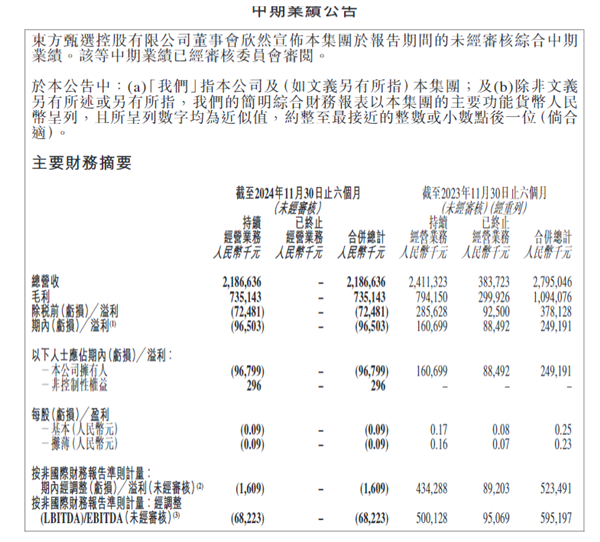 30%跌幅背后：新東方財報引發股價震蕩 未來能否扭轉
