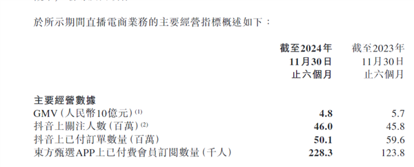 30%跌幅背后：新東方財報引發股價震蕩 未來能否扭轉