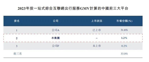 貪婪的高鐵管家：車(chē)票沒(méi)有 費(fèi)用照收