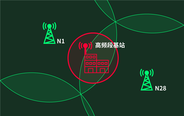 沒了它通信行業(yè)就完了嗎 其實(shí)這個頻段真沒這么重要