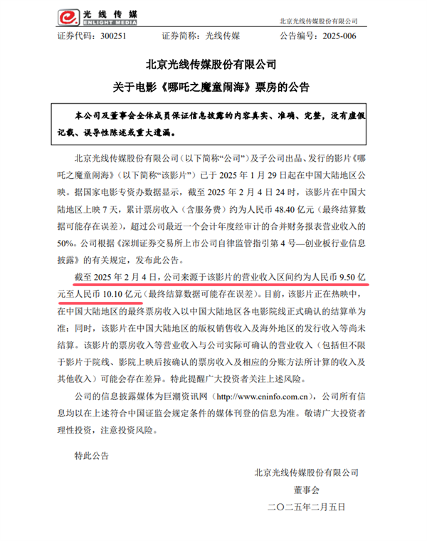 光線傳媒：《哪吒之魔童鬧海》已為公司賺了10個億