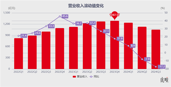 換帥 只是救活廣汽的第0步