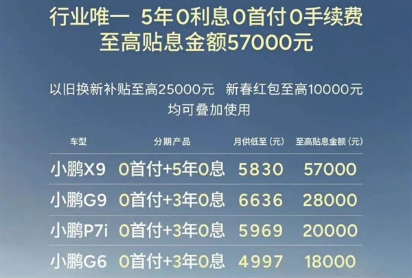 價格戰 怎么又來了