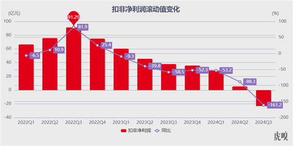 換帥 只是救活廣汽的第0步