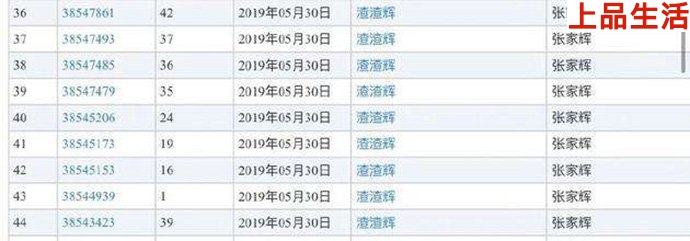 網友曝光渣渣輝商標被注冊了