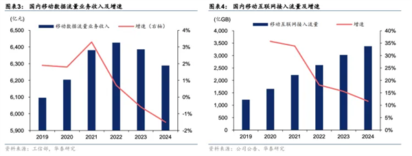 強(qiáng)強(qiáng)聯(lián)手！三大運(yùn)營商全面接入DeepSeek 中國電信AH股齊創(chuàng)歷史新高