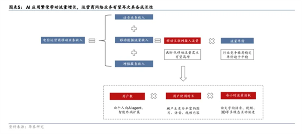 強(qiáng)強(qiáng)聯(lián)手！三大運(yùn)營商全面接入DeepSeek 中國電信AH股齊創(chuàng)歷史新高