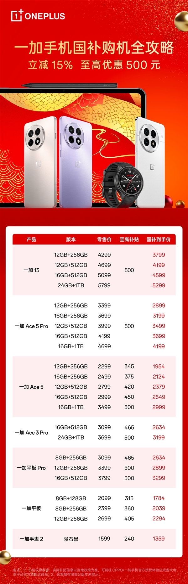 4000至6000元手機銷售量爆單！一加Ace 5 Pro殺入檔位前三 超越華為Mate 70