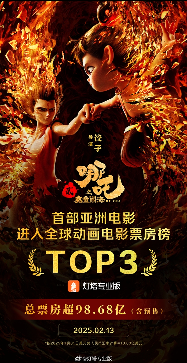 《哪吒2》票房破98.68億！成為全球動畫票房第三：超越《超級馬力歐兄弟》