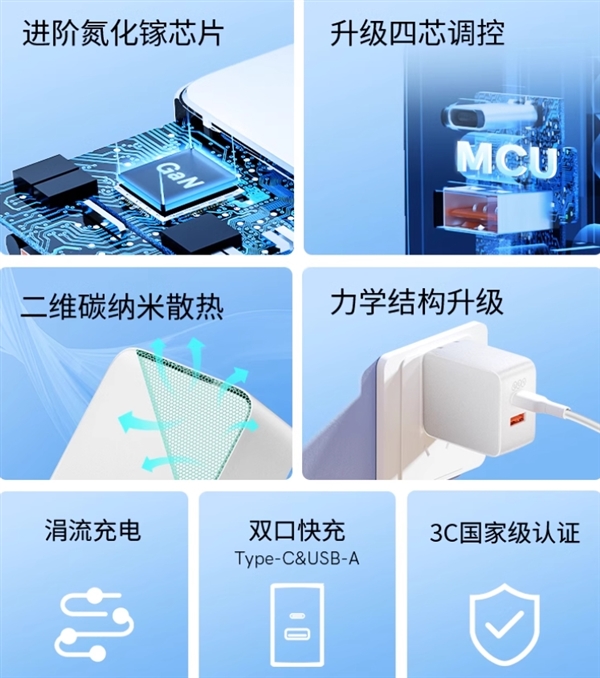 1A1C雙口、65W快充：QCY迷你氮化鎵充電器到手44.9元
