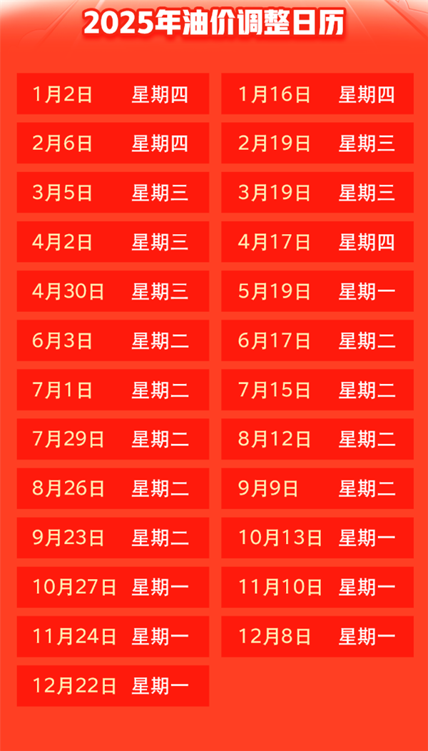 2025年首降！國內油價今晚下調：加滿一箱少花6.5元