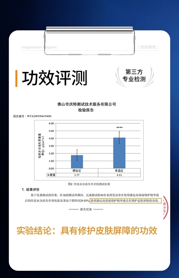 必囤神器：潘達藍帽子3.0精華液19.9元（屈臣氏249元大差價）